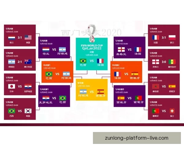 基于大数据与历史战绩的世界杯竞猜趋势分析与精准预测策略研究