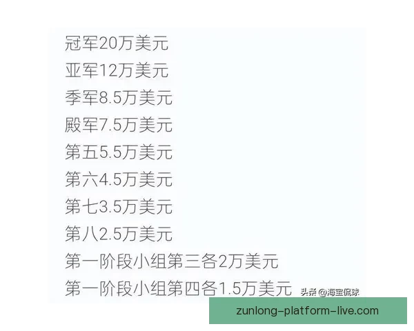 世界杯竞猜平台揭秘如何赢取超高奖金并预测冠军归属
