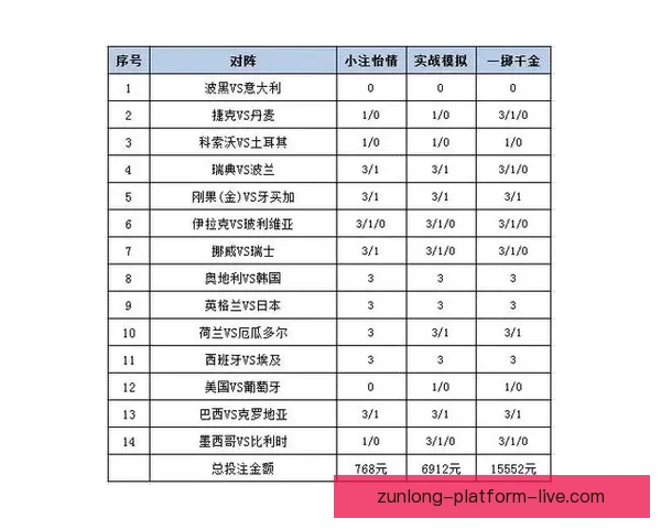 世界杯赛事竞猜分析：精准预测与投注策略深度剖析