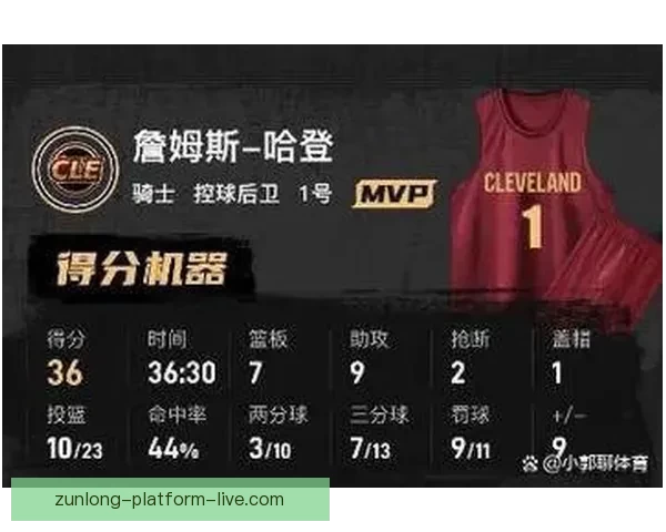哈登加盟骑士后最佳表现 砍下36分7篮板9助攻7三分创新高带队12胜4负
